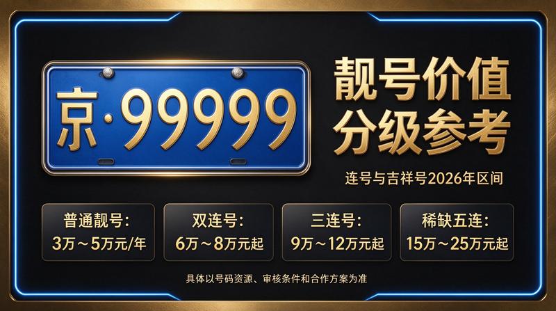 2026年京牌指标市场趋势图